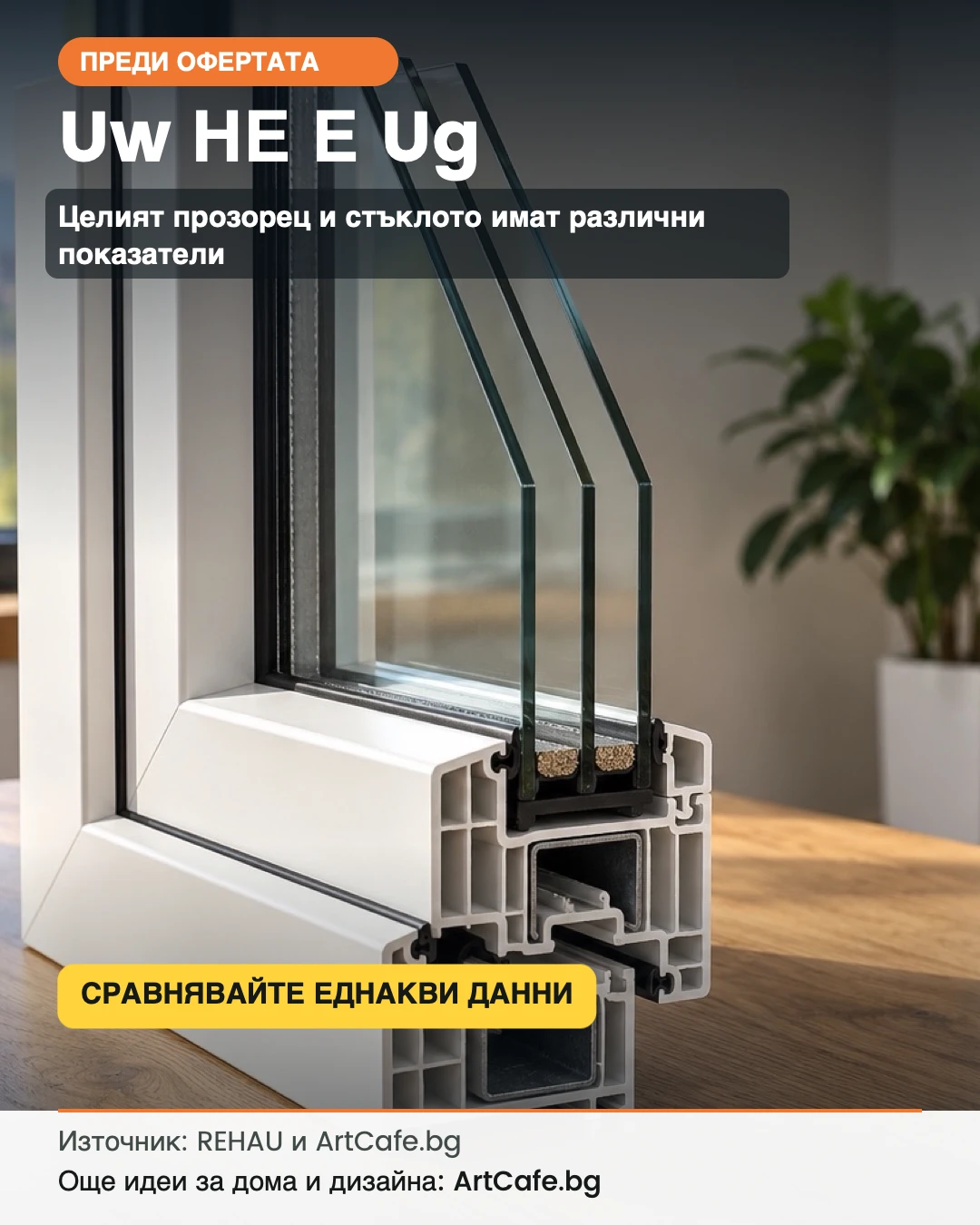 Uw и Ug са показатели за различни части на прозореца