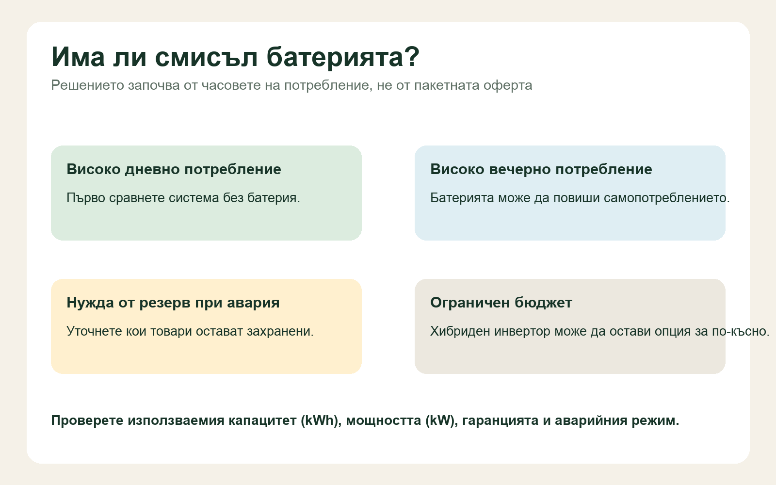 Схема за решение дали домашната соларна система има нужда от батерия